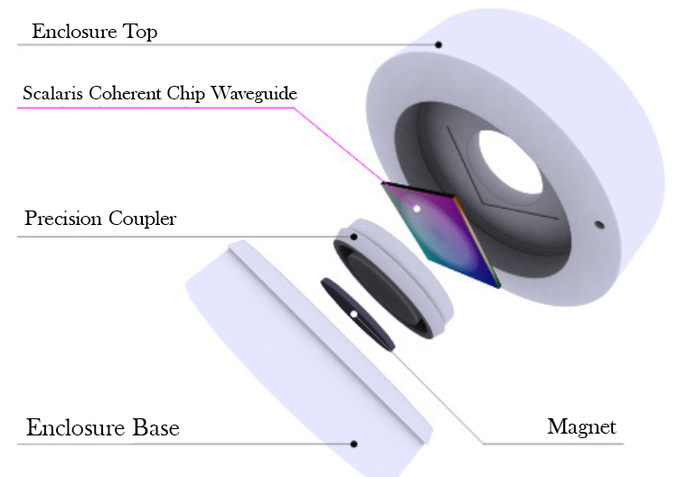 Scalaris Coherent Chip Harmonizer